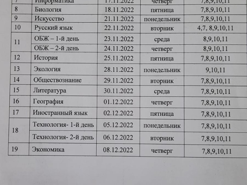 График проведения муниципального этапа Всероссийской олимпиады школьников.